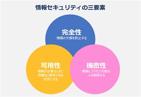 セキュリティーの問題について .